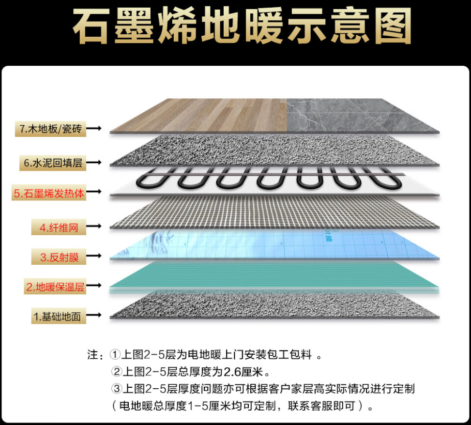 下花园区 石墨烯电地暖公司哪家好？施工质量核心标准